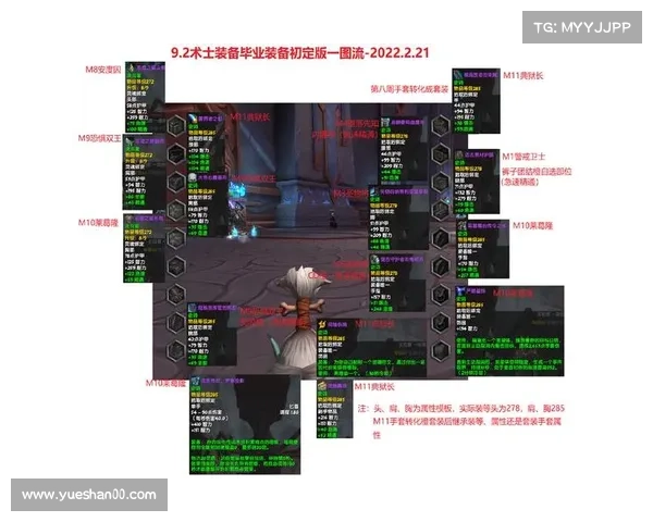 魔兽9.2:快速升级技能指南 魔兽9.2:快速升级技能指南